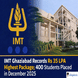 IMT Ghaziabad Placement 2025 Records 400 Offers; Highest CTC at ₹35 LPA, Check Details Here